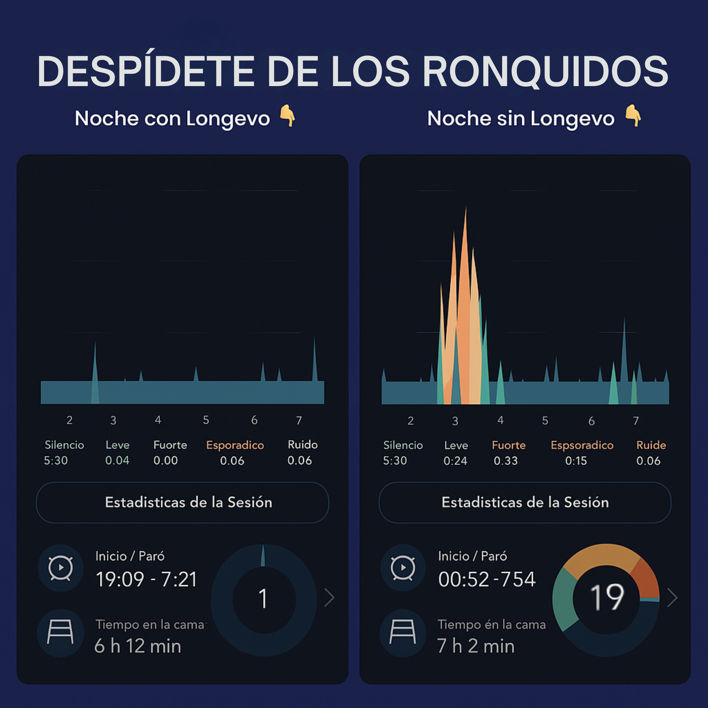 Longevo® Pack Sueño Profundo